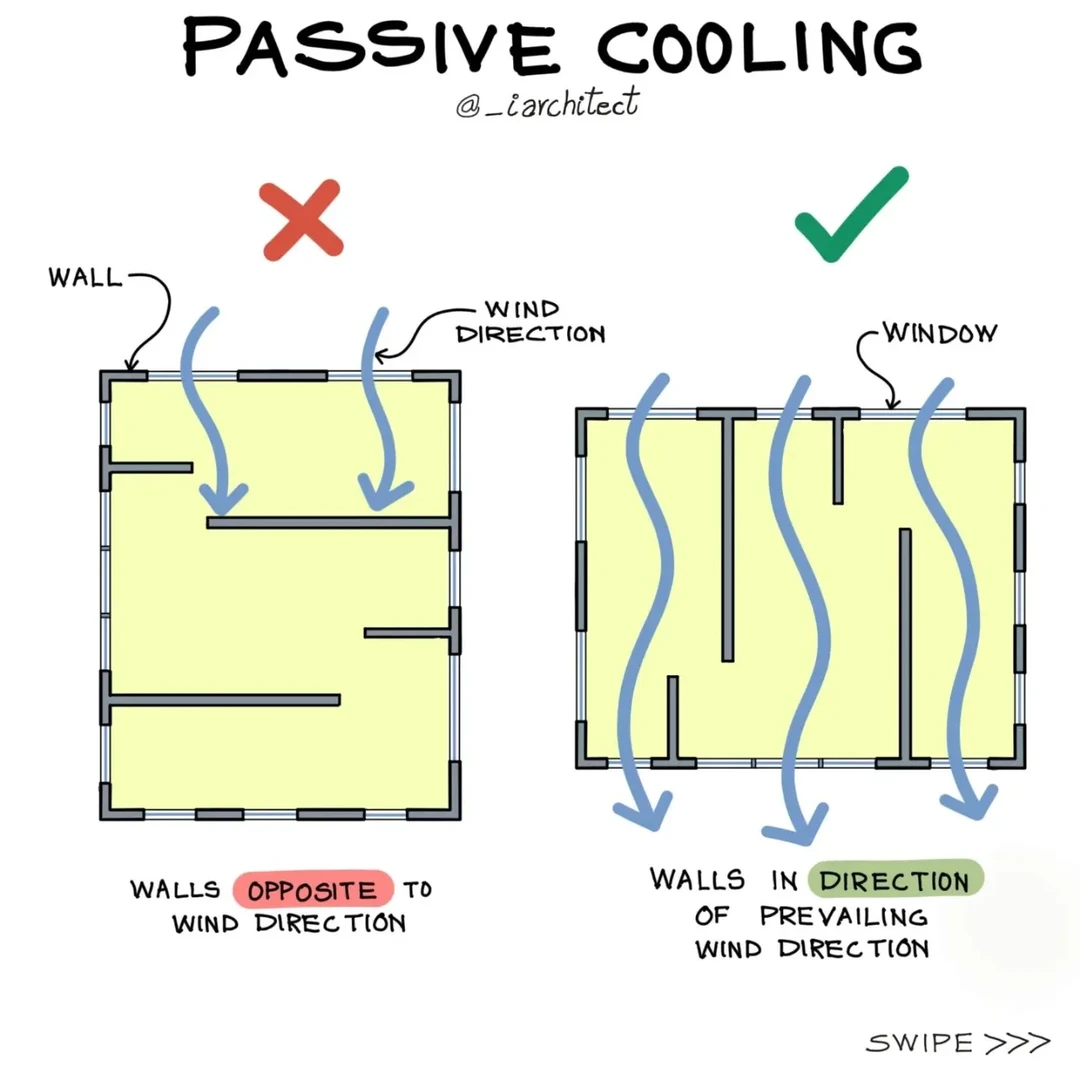 光热物理通风节能分析图可以这样做！