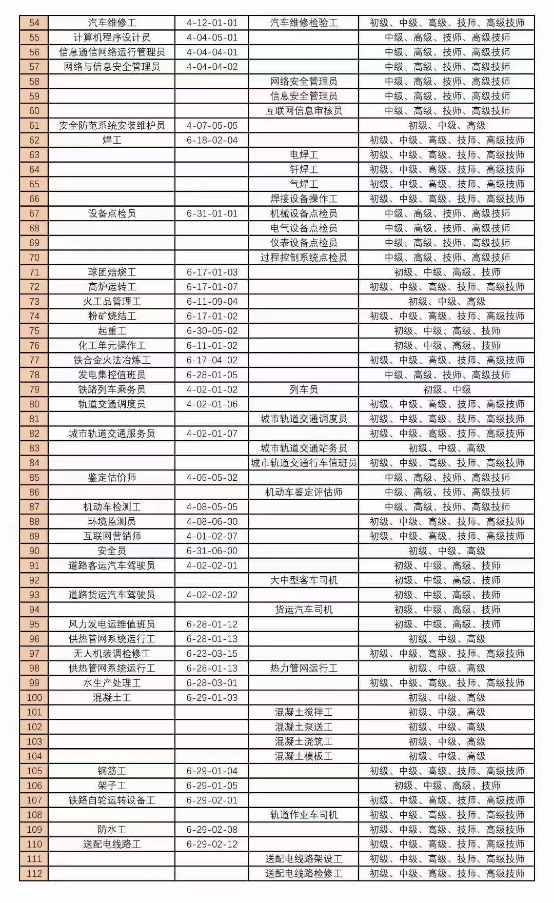 冶金工业职业技能鉴定指导中心职业证书
