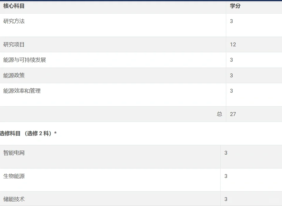 UM??可再生能源硕士?当天递交当天下?