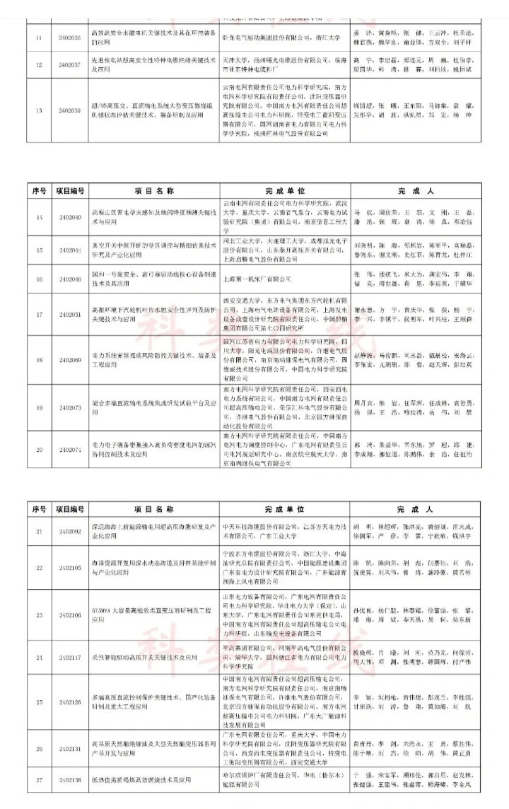 机械工业科学技术奖公示
