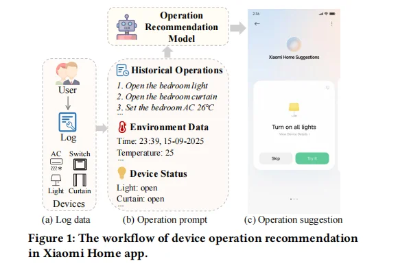 武大&小米：首个大规模落地IoT操作推荐模型