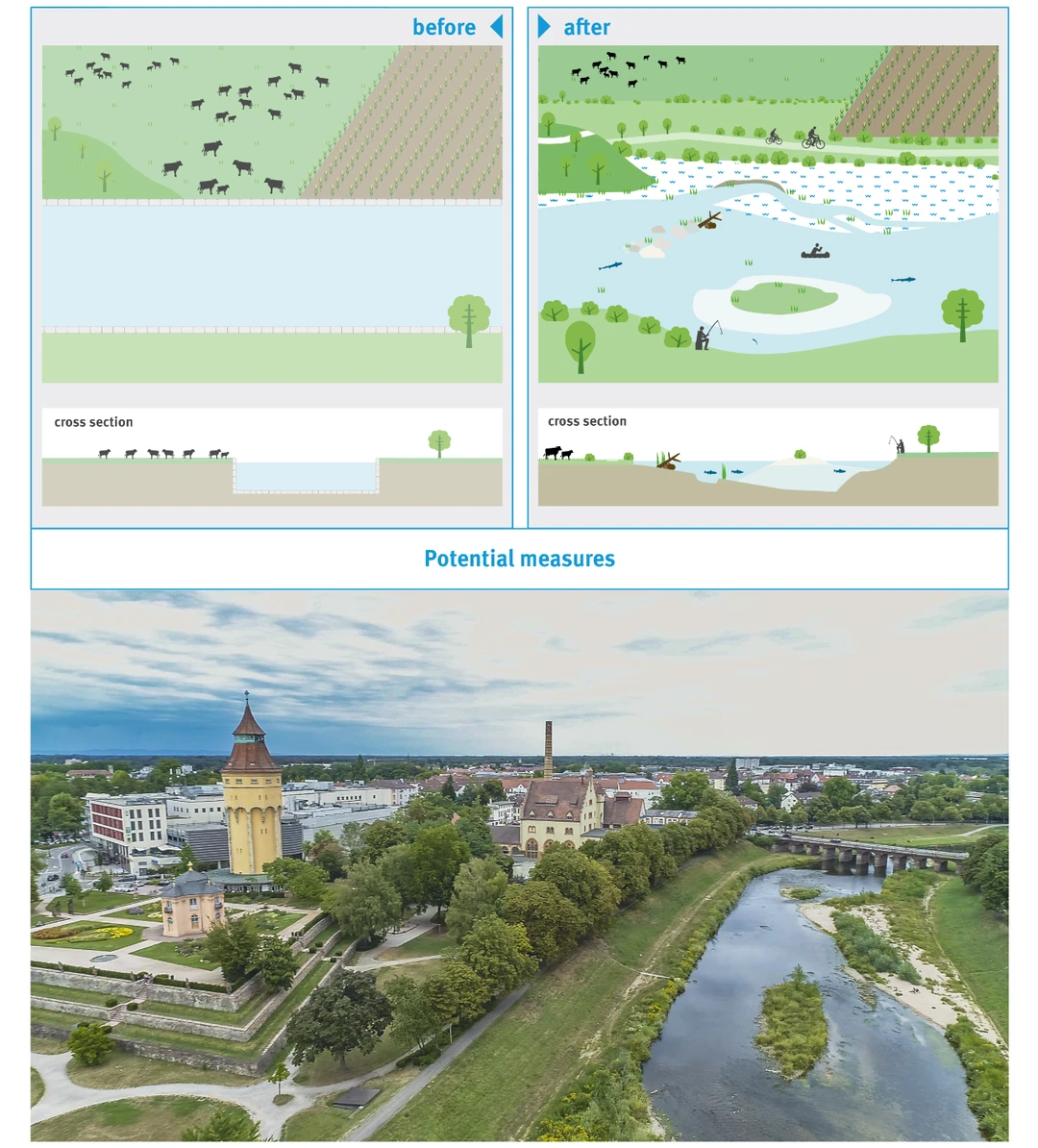 与水共舞：河流生态修复的美好愿景