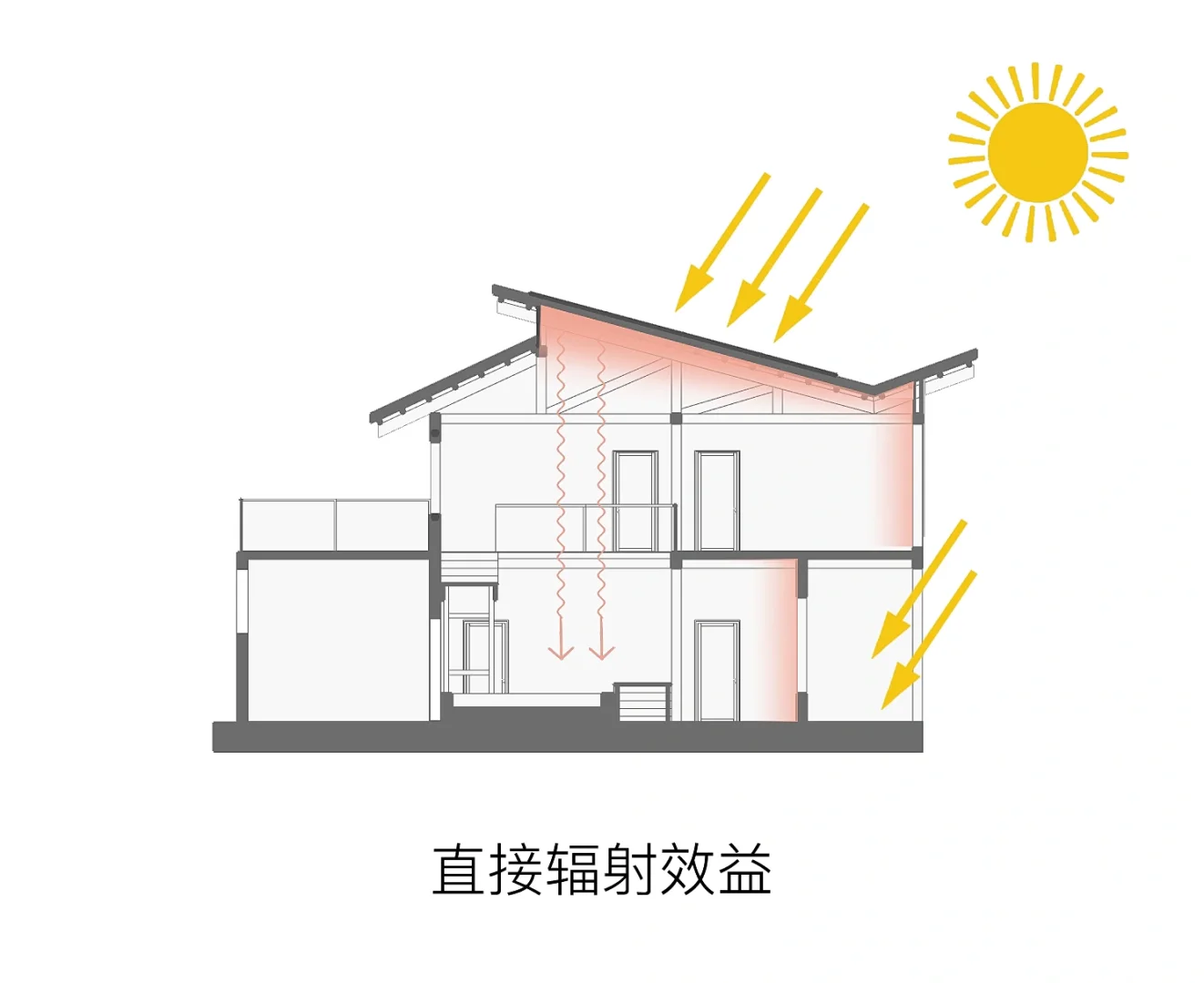 绿色建筑设计 | 节能策略分析