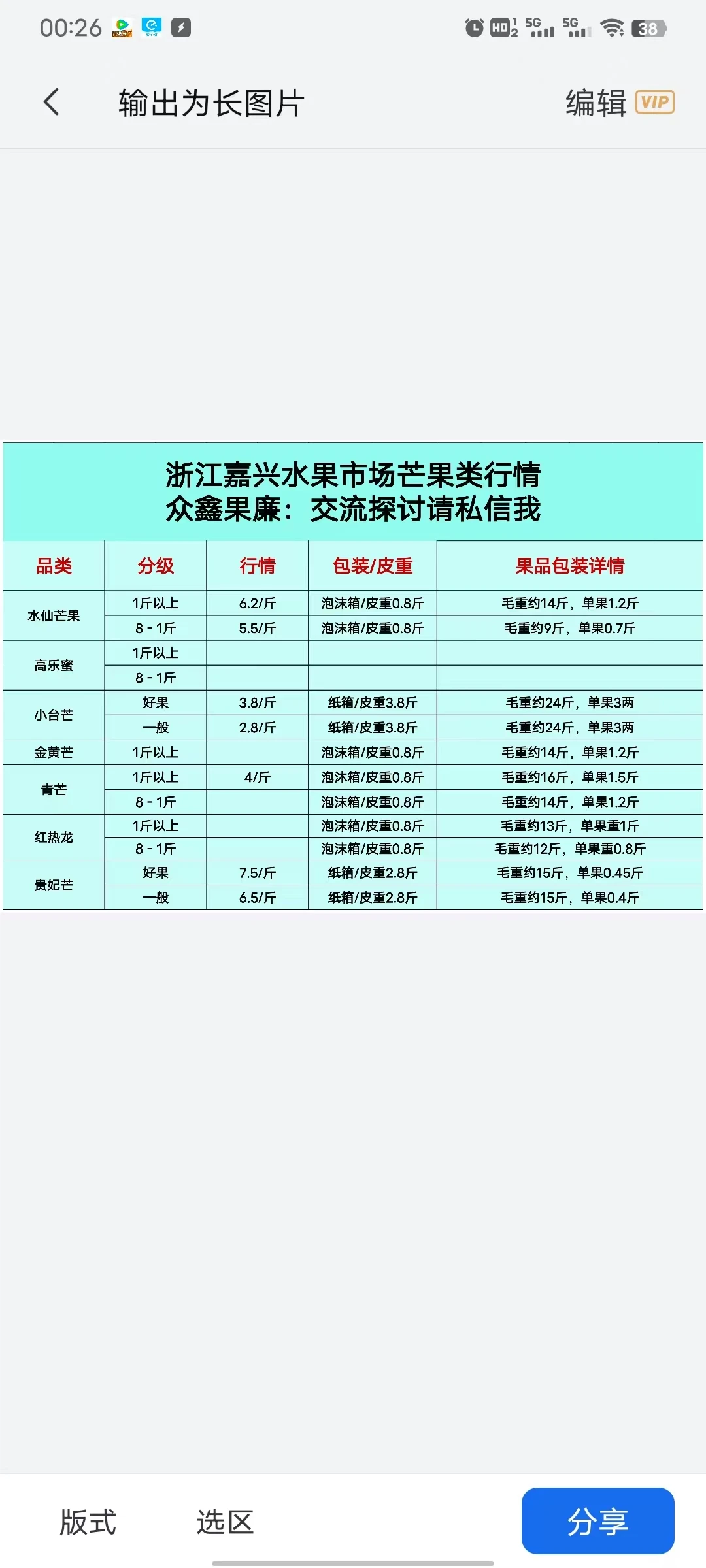 最全批发水果市场行情价格表分享