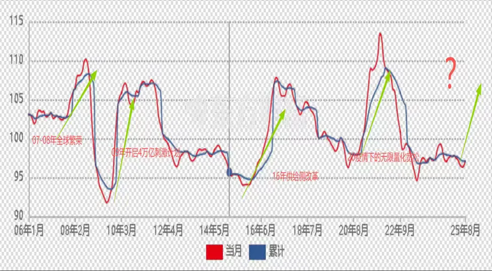商品的大机会全在这张图里