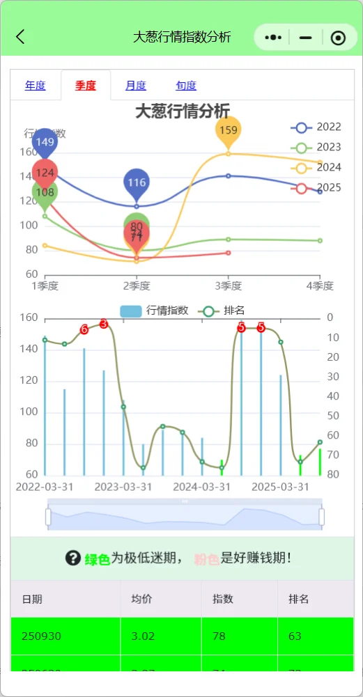 大葱价格年跌-50%，葱农的教训：别跟风种植