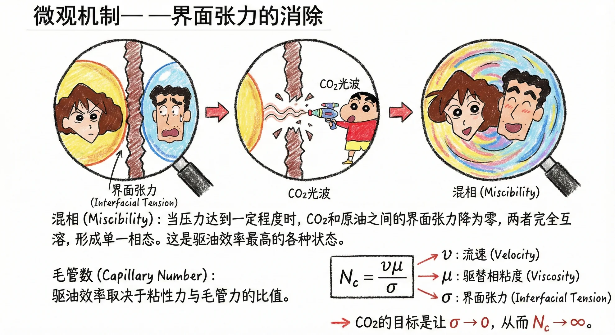 一种被忽略的能源技术！！