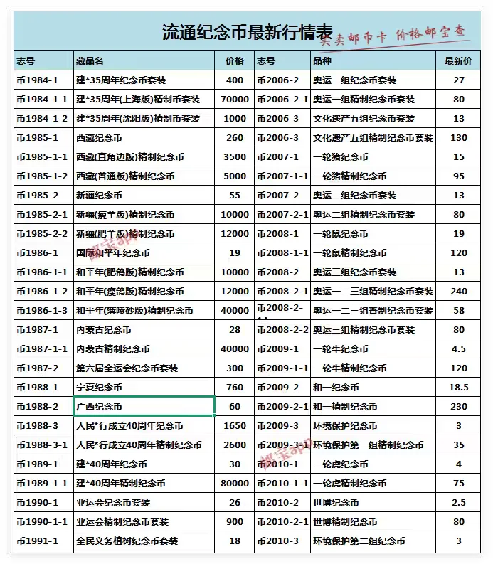 10月29日纪念币和精制纪念币最新行情