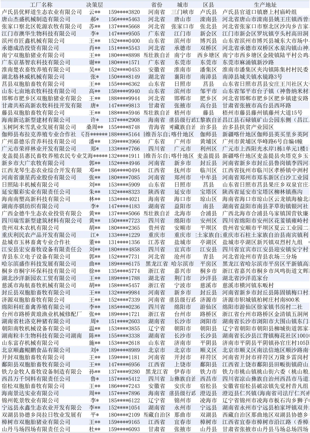 畜牧业机械最新厂家名单名录