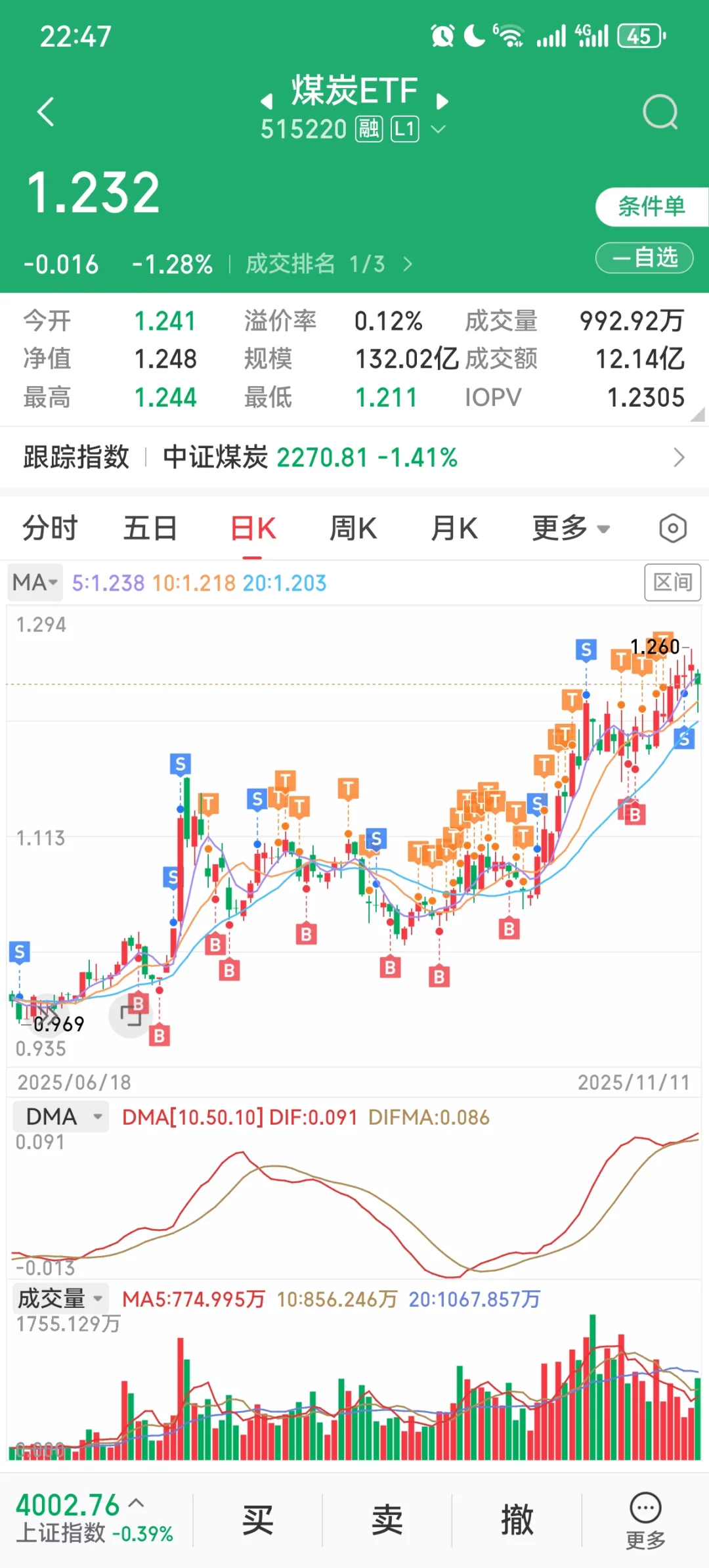 感谢老登ETF！