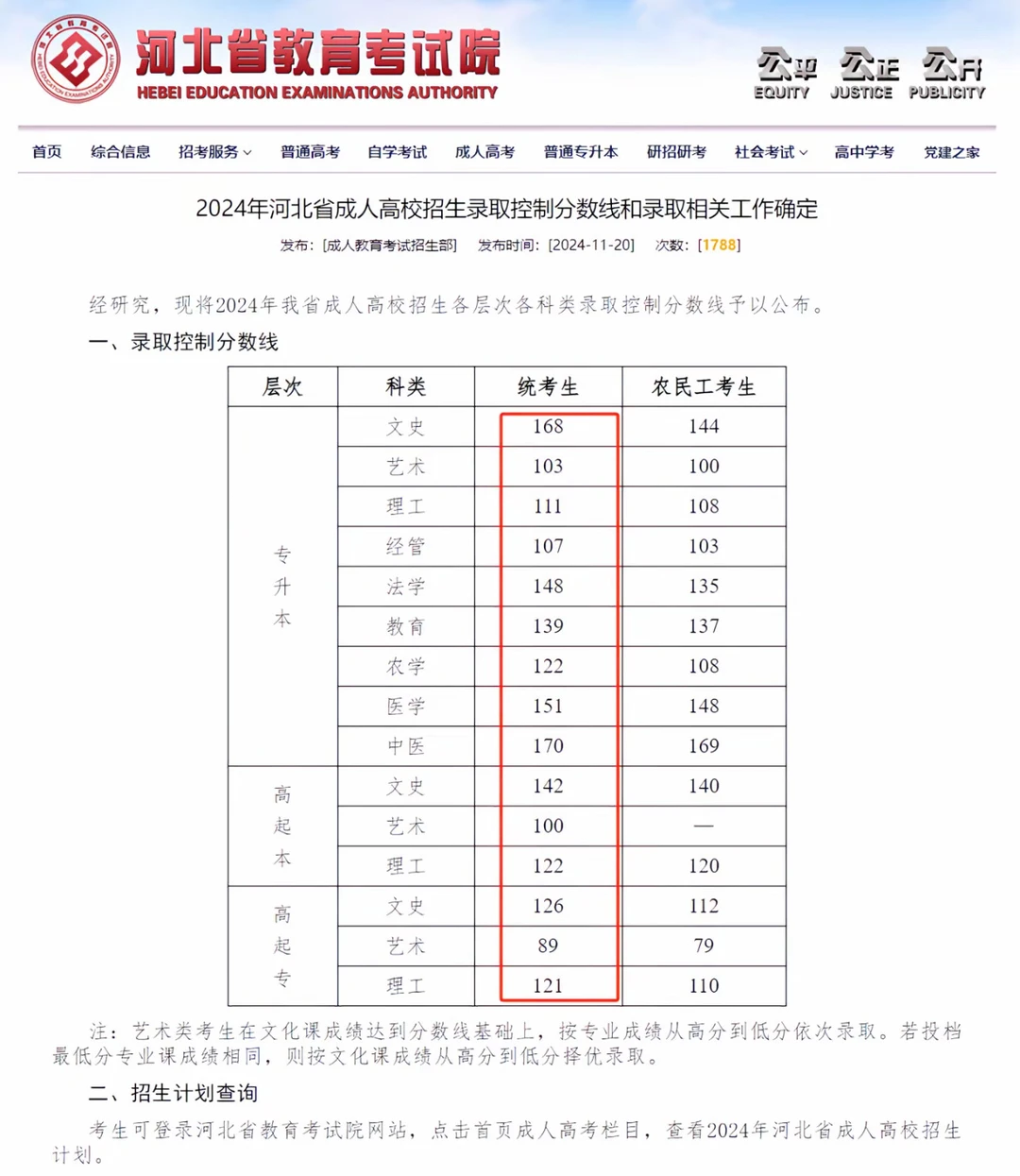 2024年成考录取分数线??
