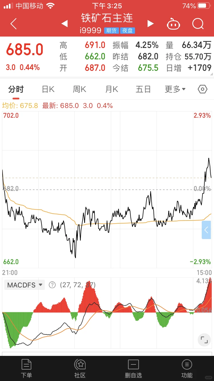 铁矿比纯碱略强