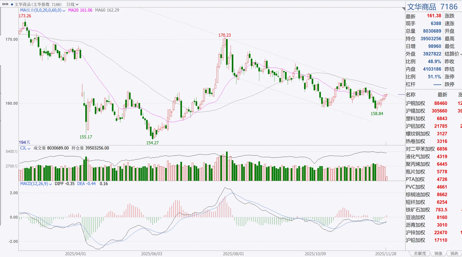 商品期货12月行情预报
