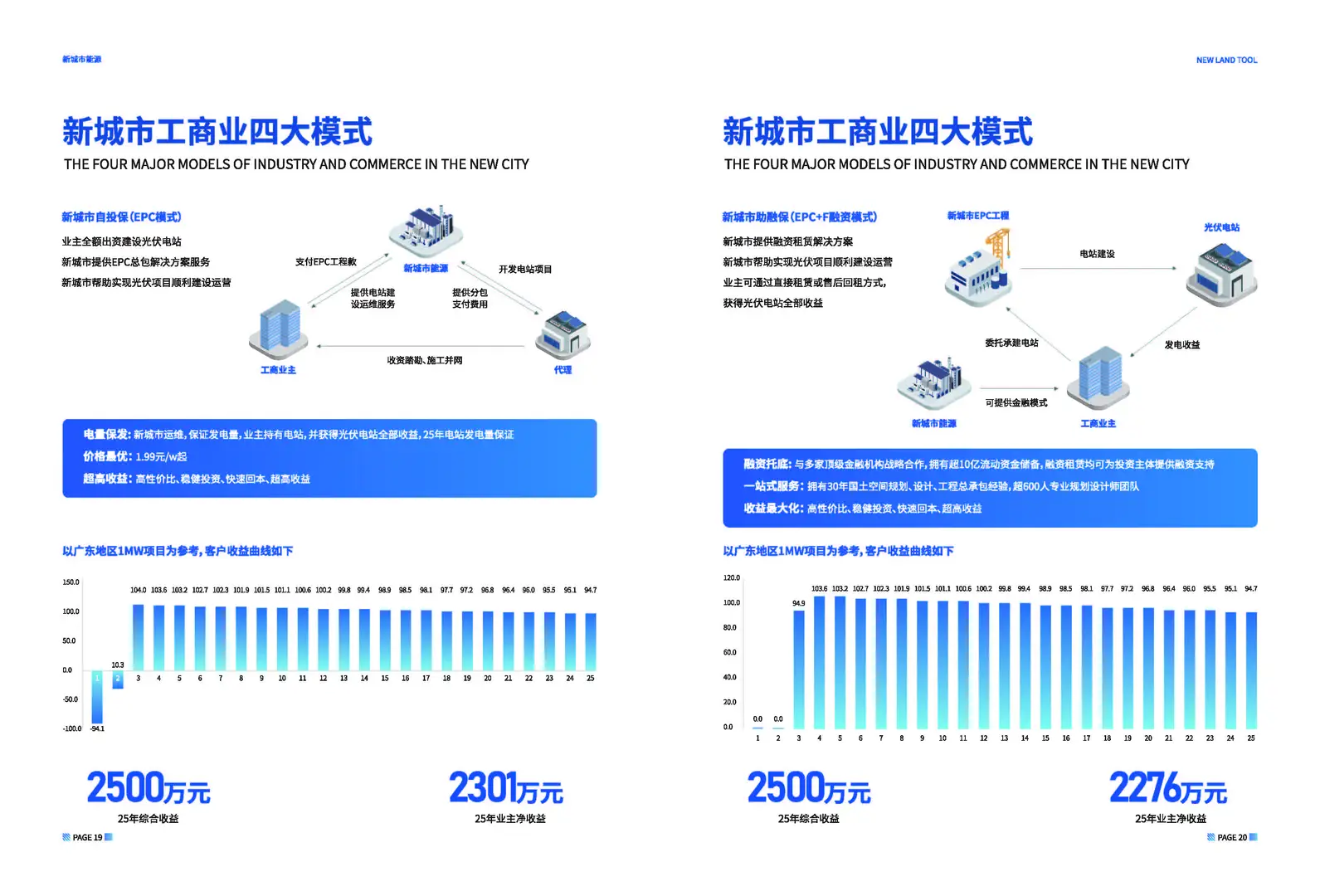 新城市智慧能源代理招商