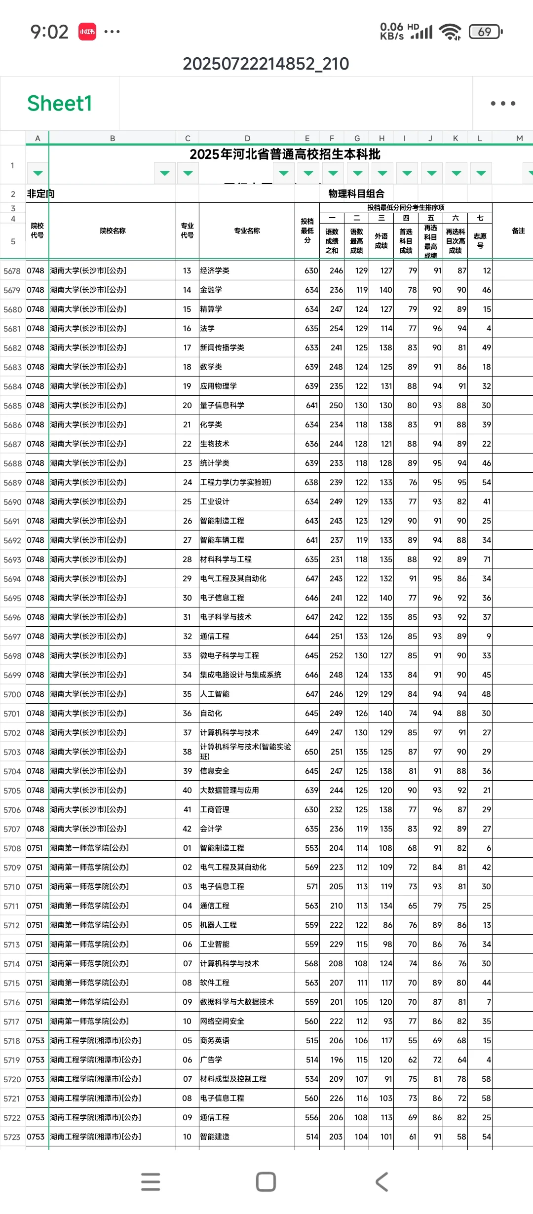 河北普通批投档线出炉了