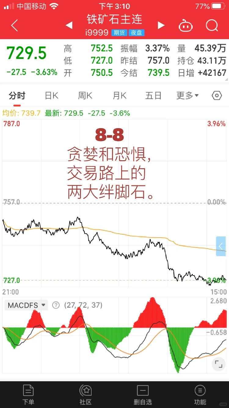 铁矿石再度中阴