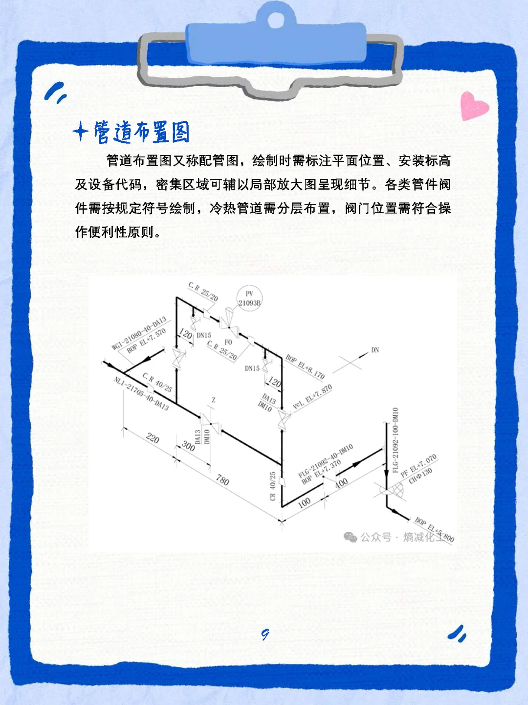 化工设计竞赛图纸绘制攻略?