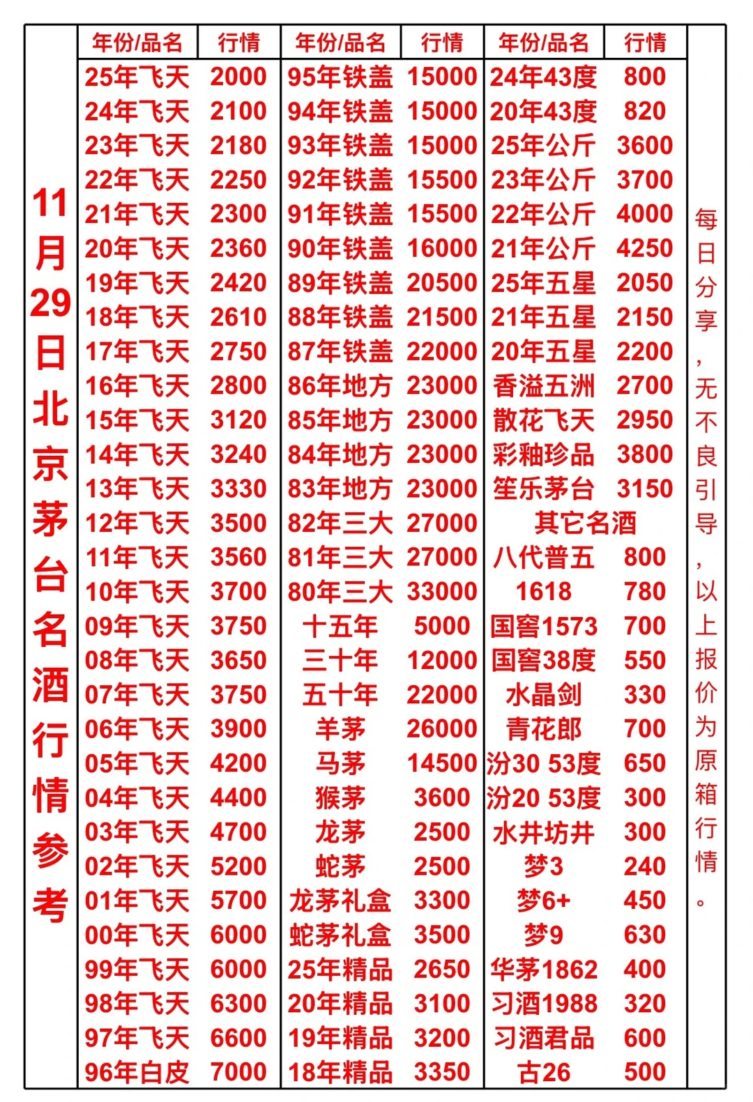 11/29最新北京茅台行情报价参考✅老酒回收