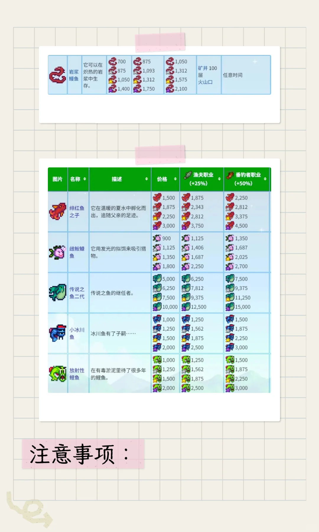《星露谷物语》所有赚钱流派介绍整合（原版）