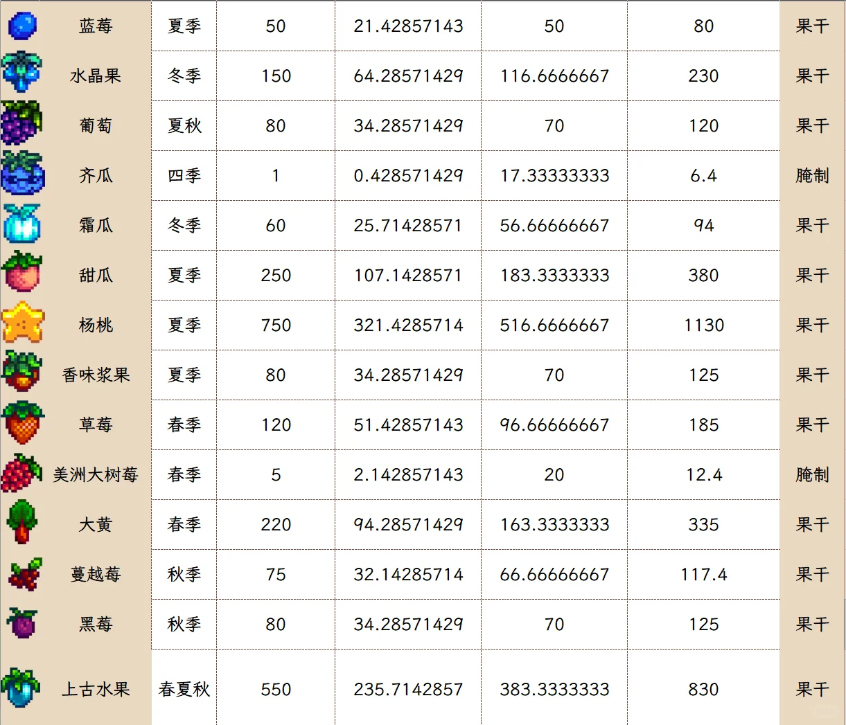 水果价格日利润