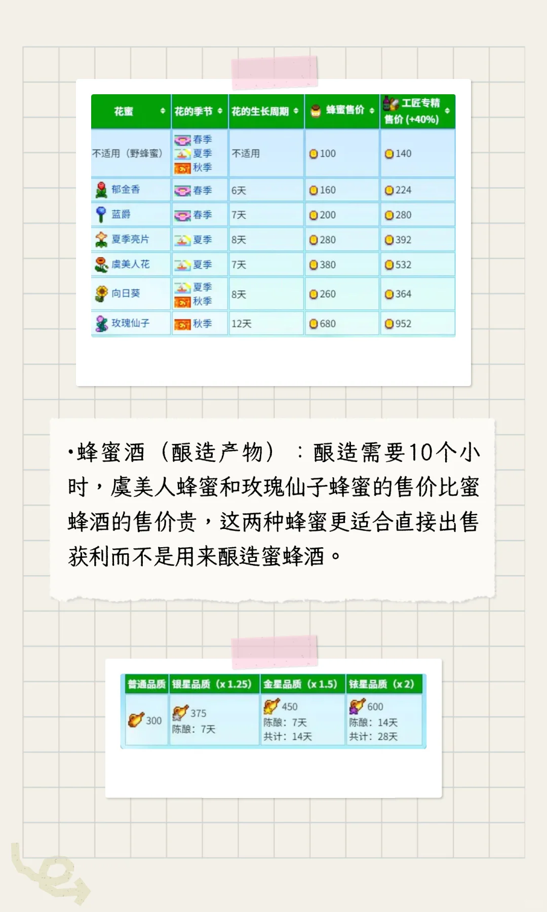 《星露谷物语》所有赚钱流派介绍整合（原版）