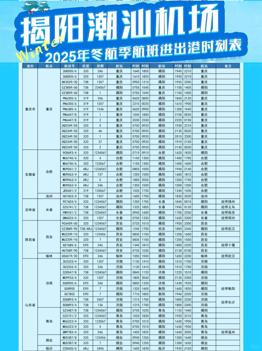 揭阳潮汕机场25年冬航季航班进出港时刻表