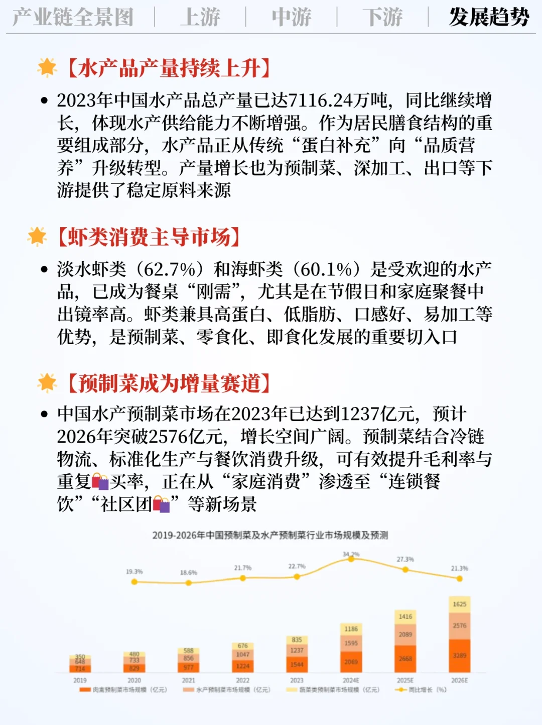 ❗️每天吃透一条产业链｜水产?