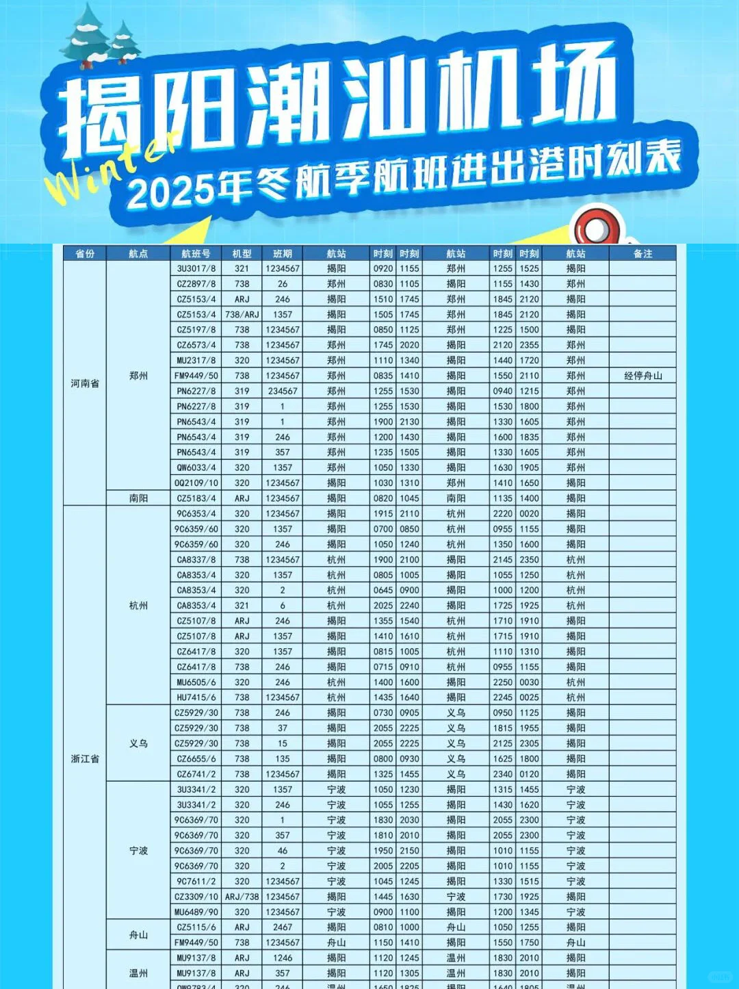 揭阳潮汕机场25年冬航季航班进出港时刻表
