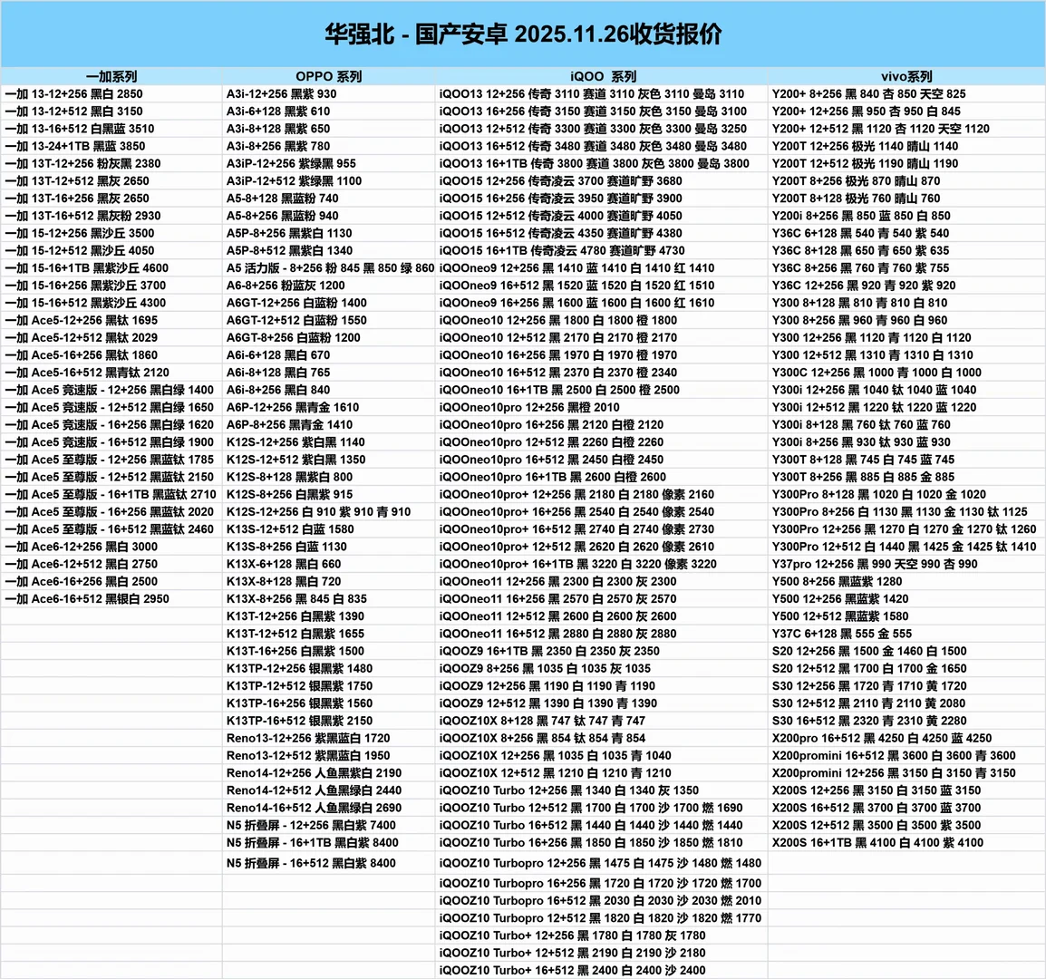 11.26华强北一手实体档口回收报价行情参考