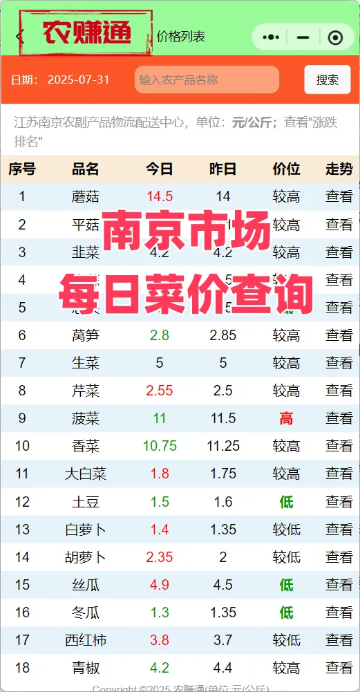 江苏南京菜价查询及7月蔬菜行情解析