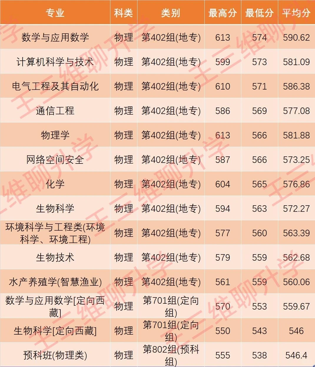 河南师范大学2025河南录取分数线 河师大