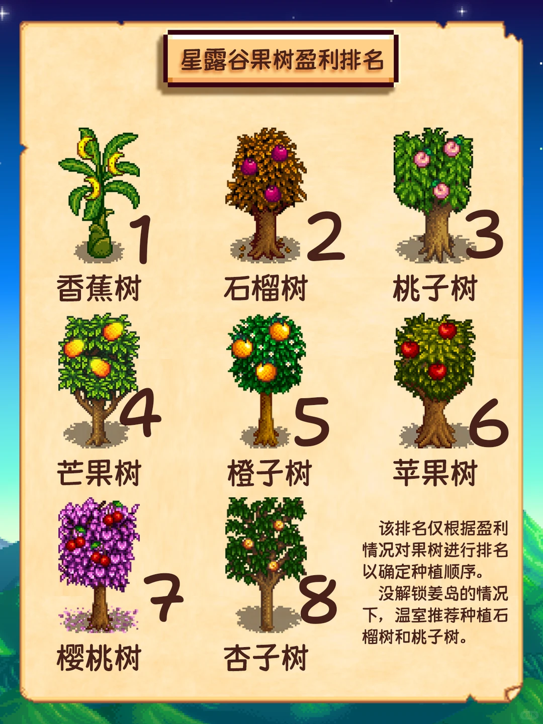 星露谷果树收益排名