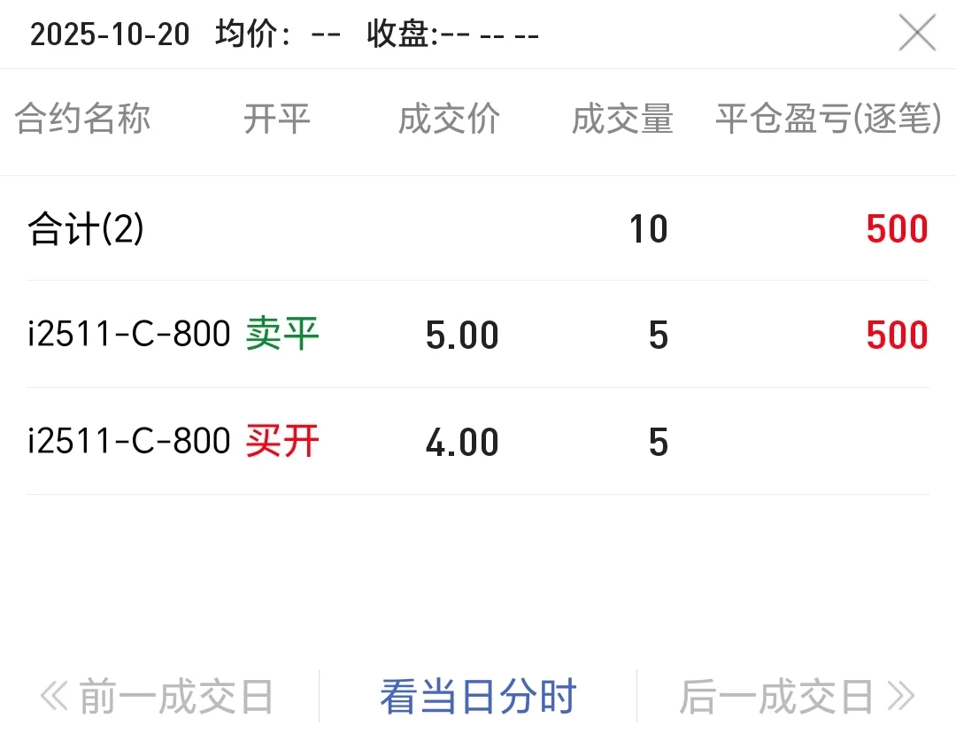 铁矿石期货盈利500