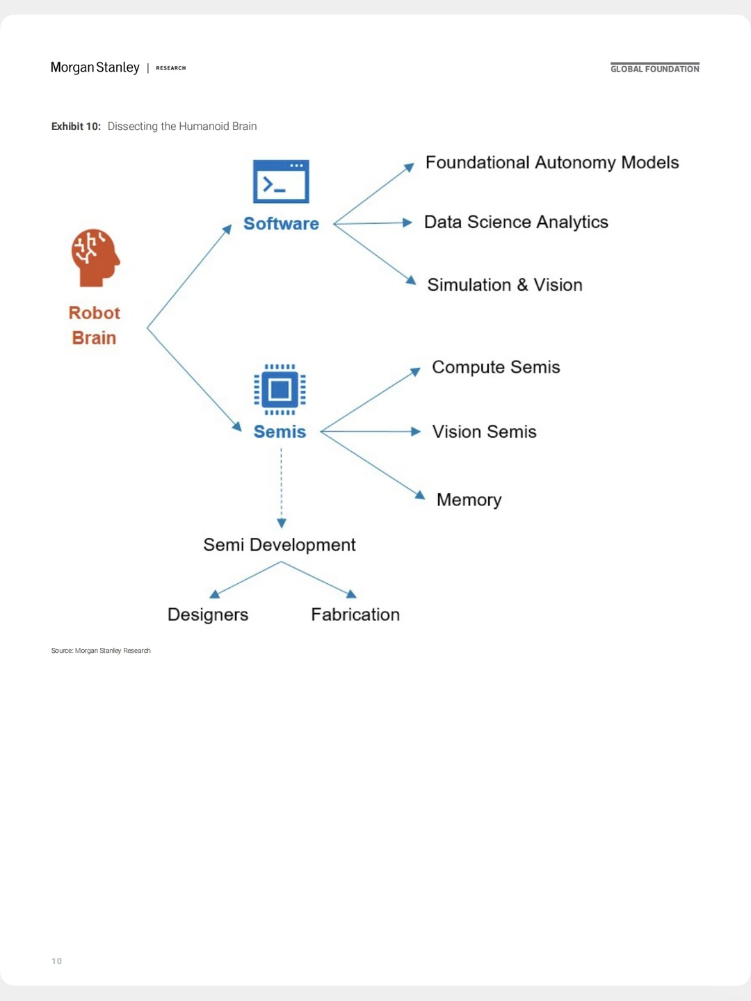 人形机器人未来十年