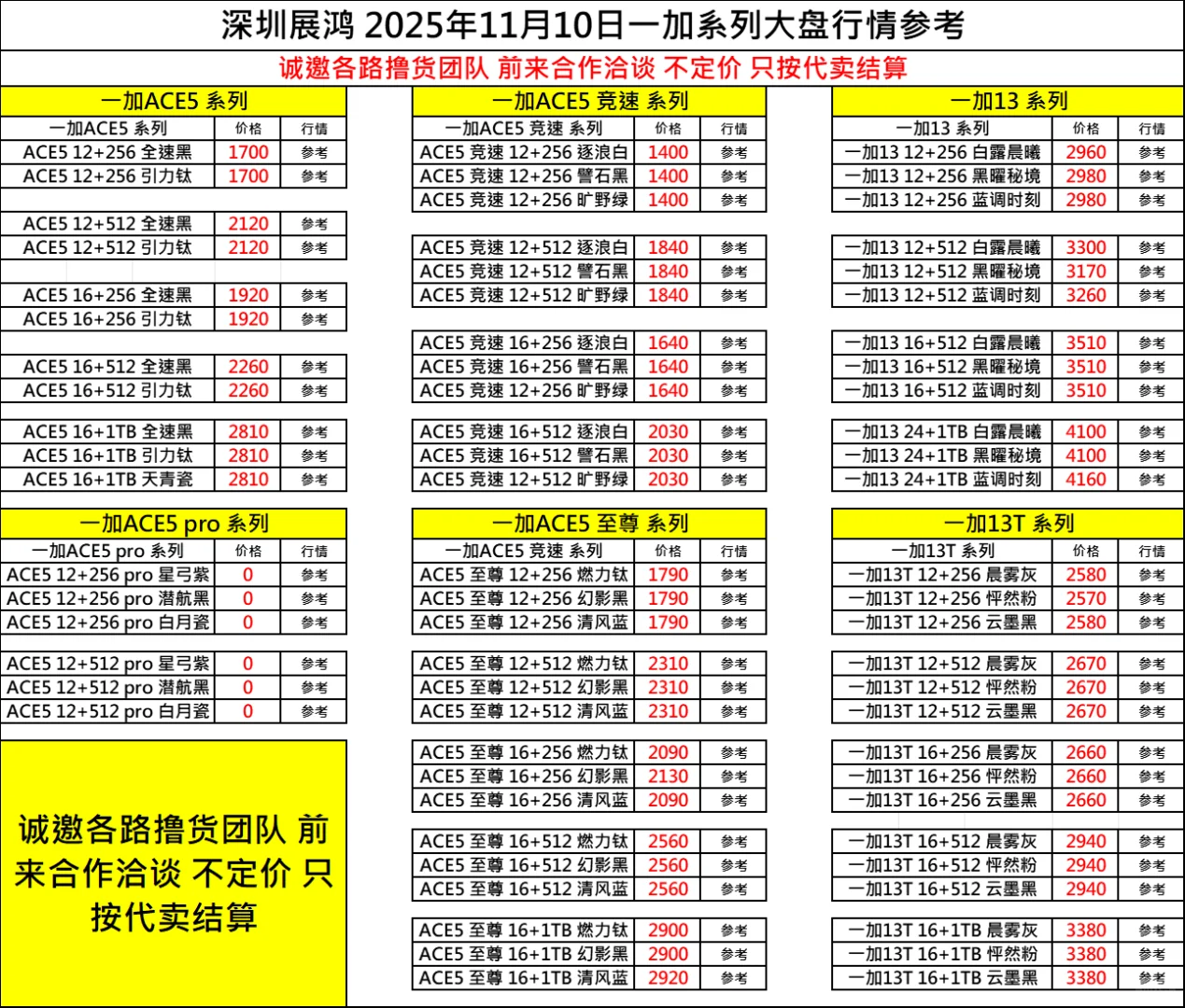 11月10日档口直收百亿补贴手机大盘行情表