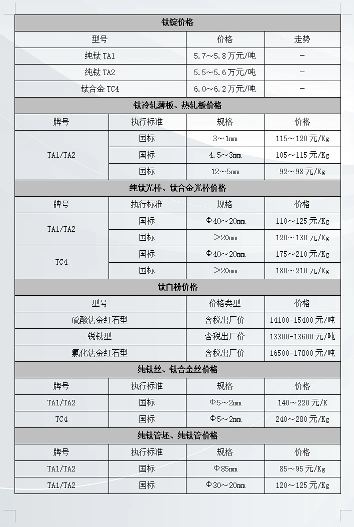 11月4日钛市场行情