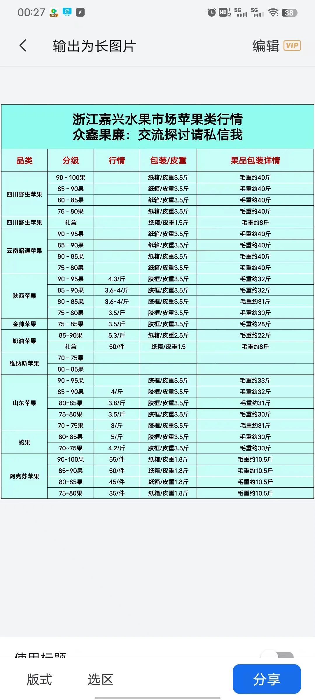 最全批发水果市场行情价格表分享