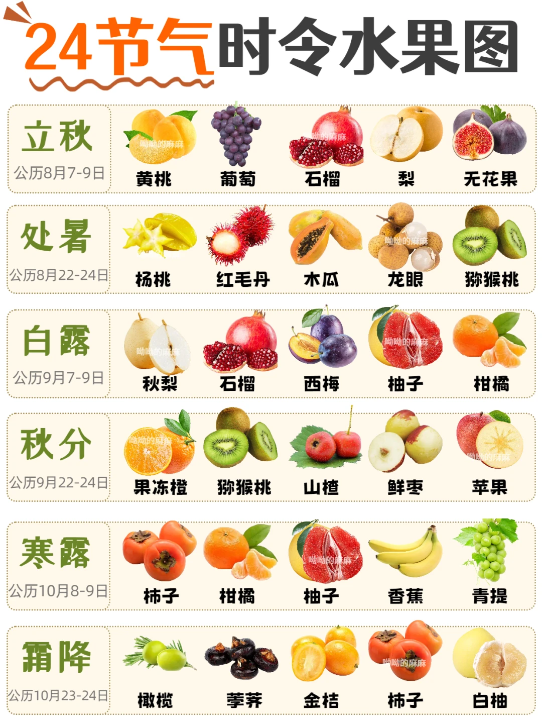24节气时令水果图鉴?应季水果