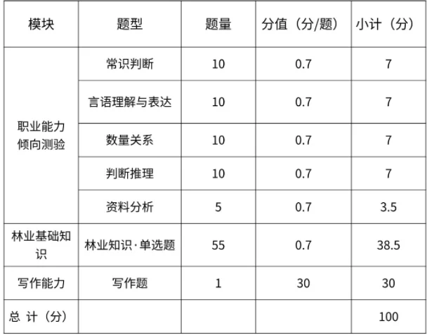 2024林业局来啦！听说福利待遇真的很好！！