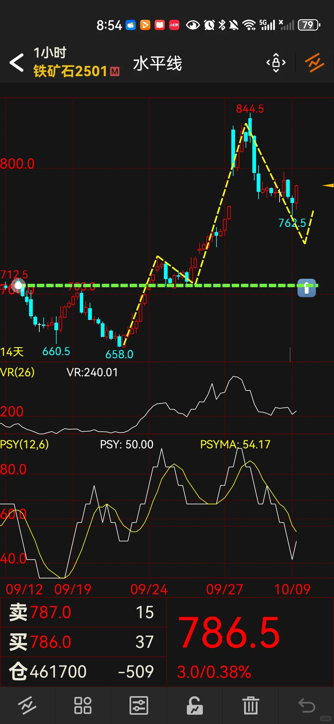 铁矿石，不锈钢简析