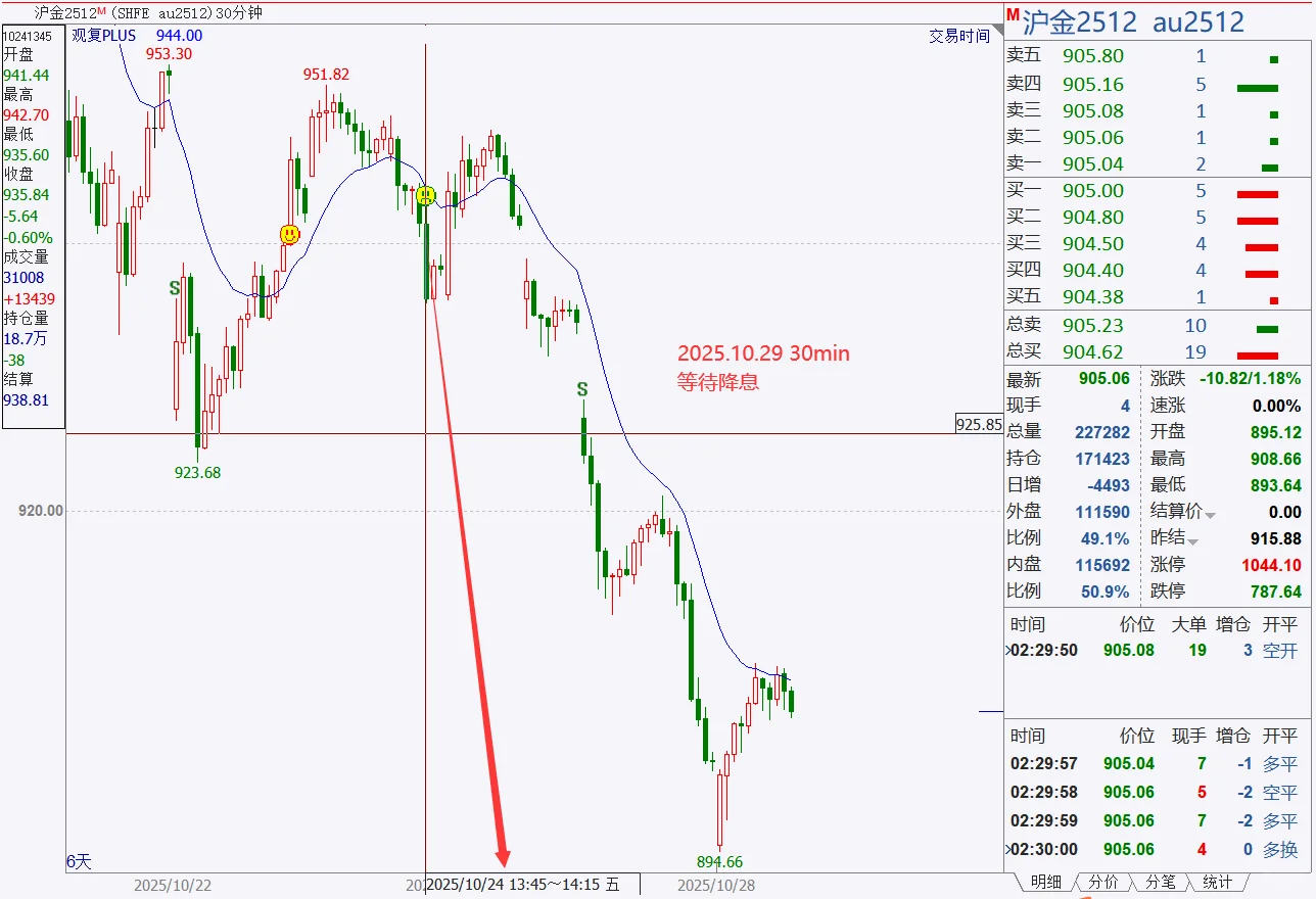 观复-铜 多晶硅 铁矿石 焦煤 黄金