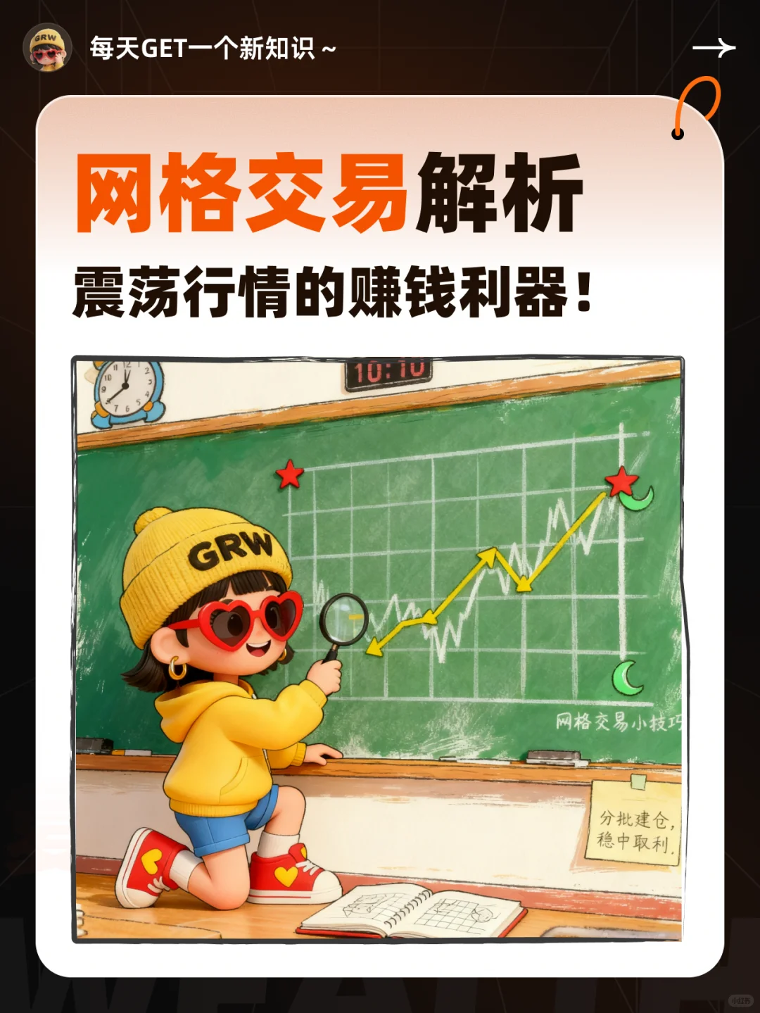 网格交易｜震荡行情赚钱利器