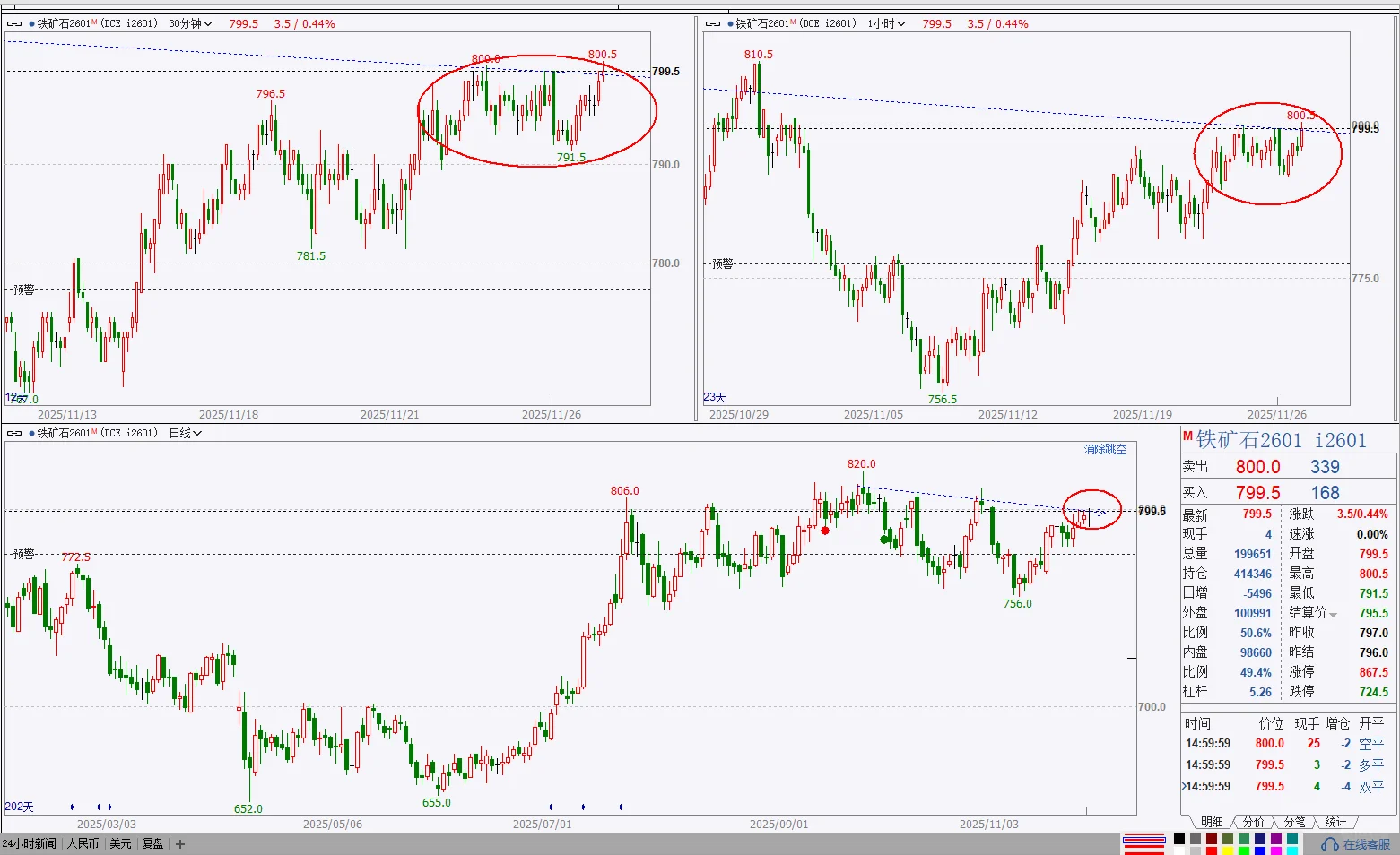 2025年11月27日期货复盘日记