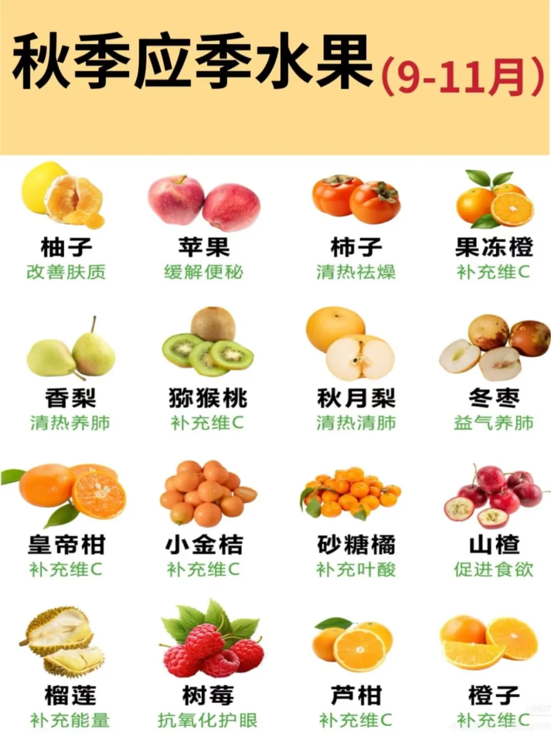 1~12月应季水果指南，吃对季节才够鲜❗
