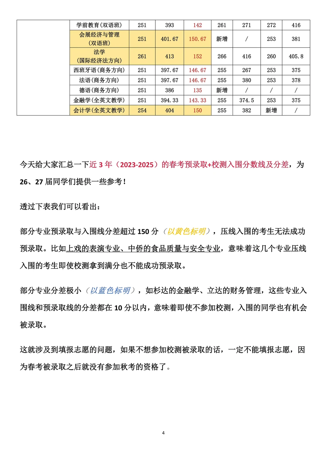 2023～2025上海春考录取分数线