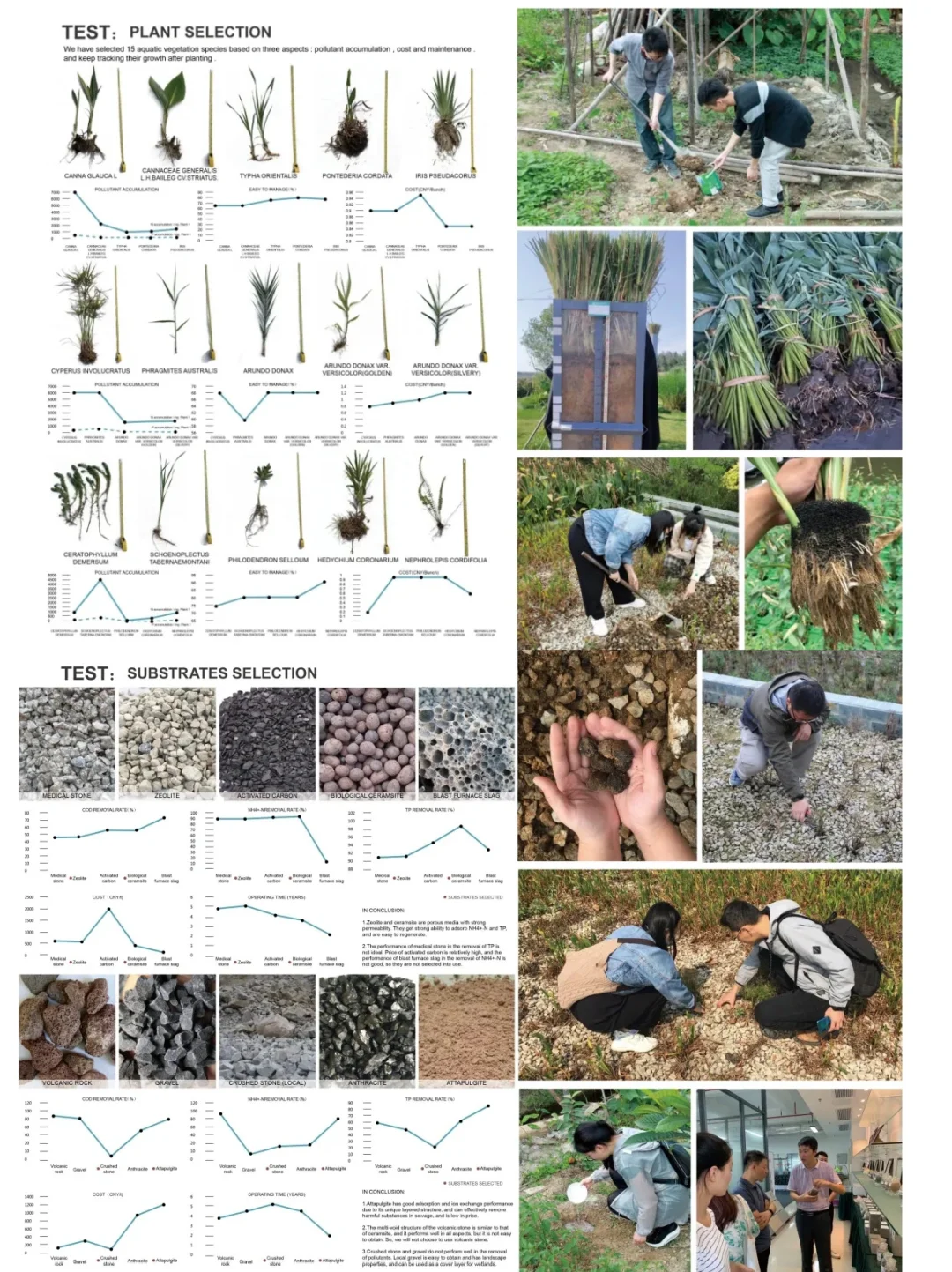 低本高效海绵方案：广东清远飞来峡海绵公园