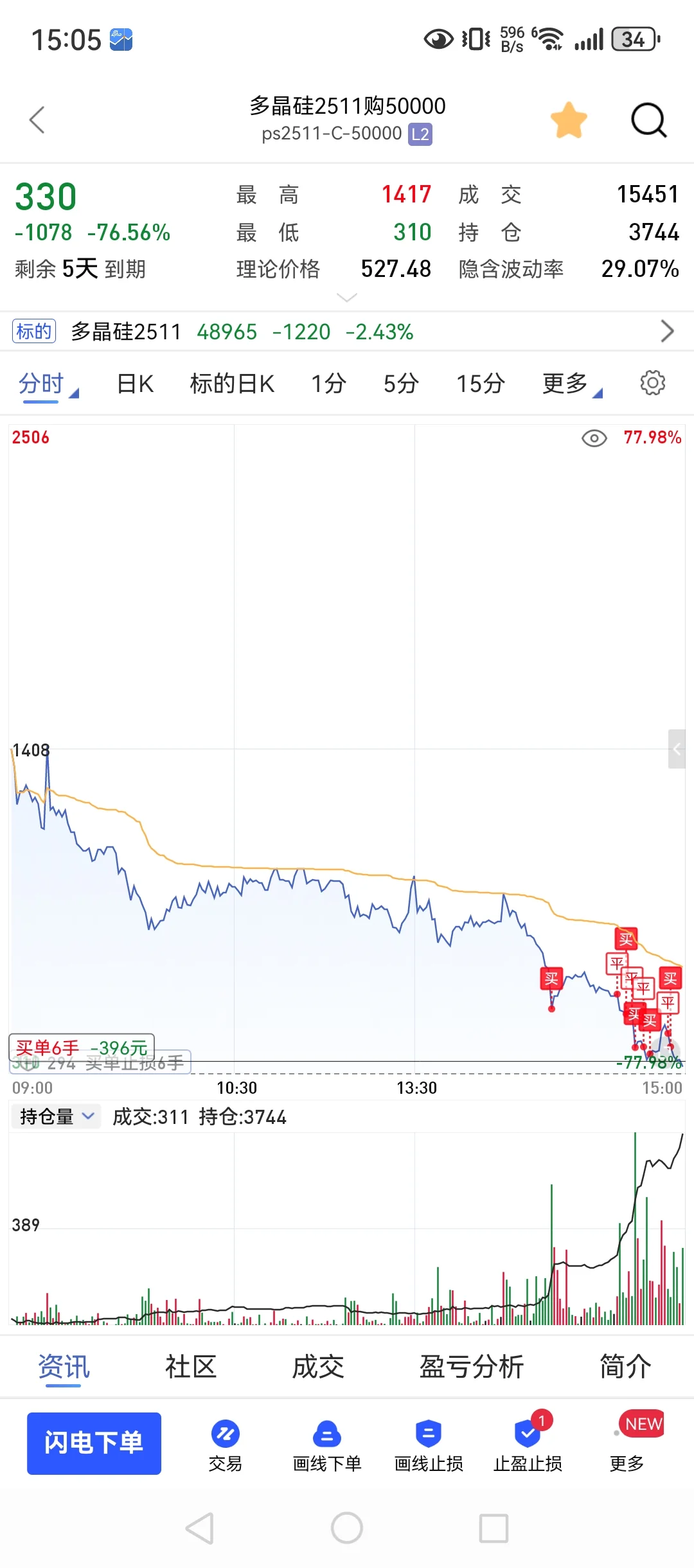 10月10，98w回本之路，花生拿了三倍！