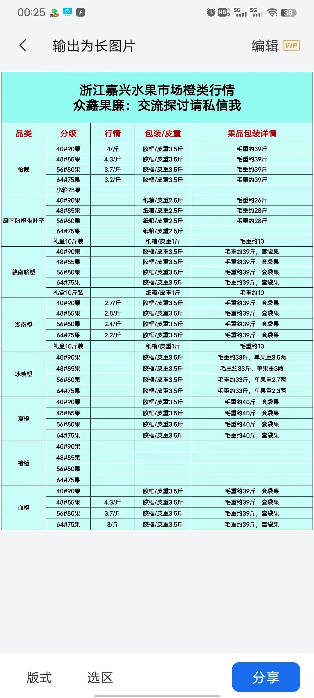 最全批发水果市场行情价格表分享