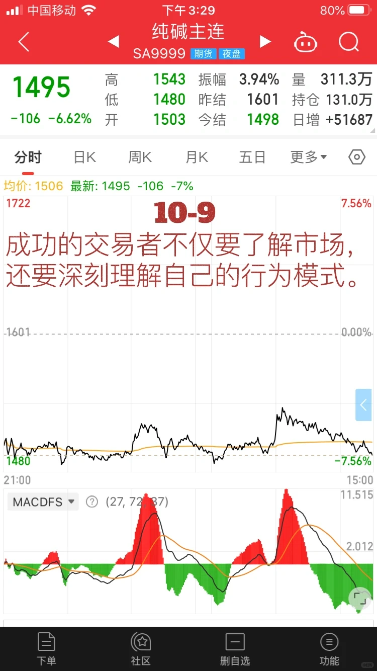 纯碱、铁矿反弹乏力，多头宜观