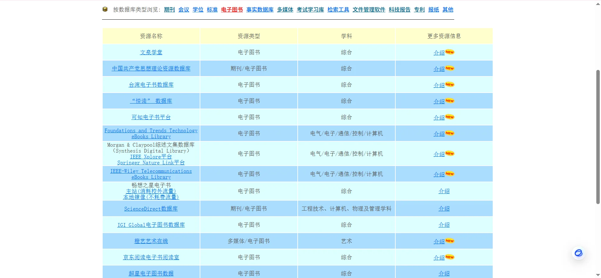 大学生新生&科研新手一定要知道图书馆资源